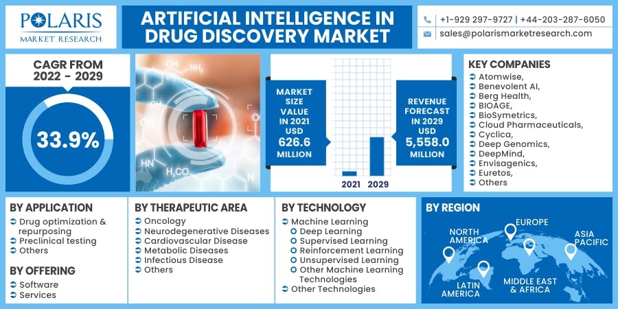 Artificial Intelligence in Drug Discovery Market.jpg