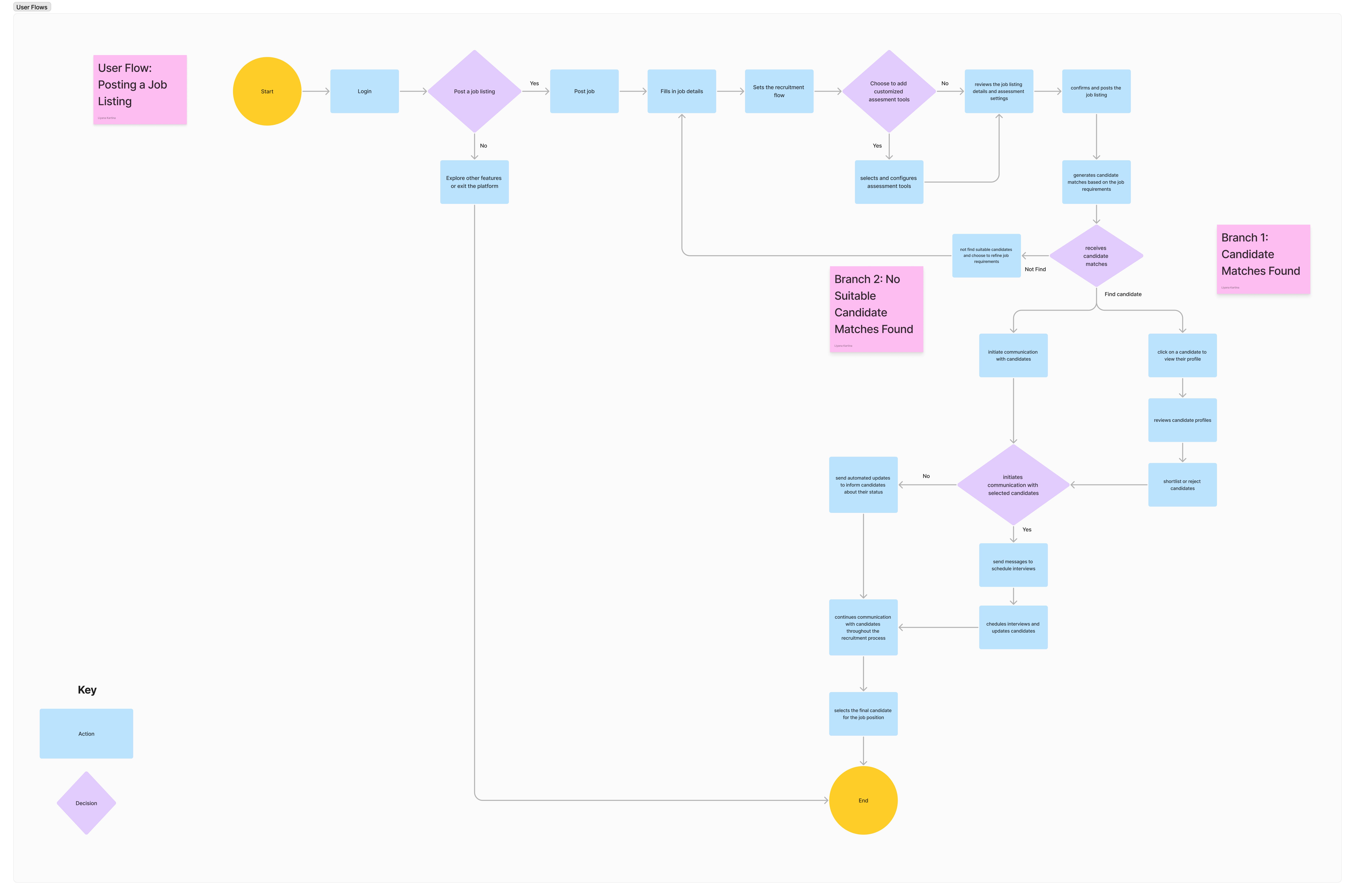 User Flow_Liyana Kartina.png