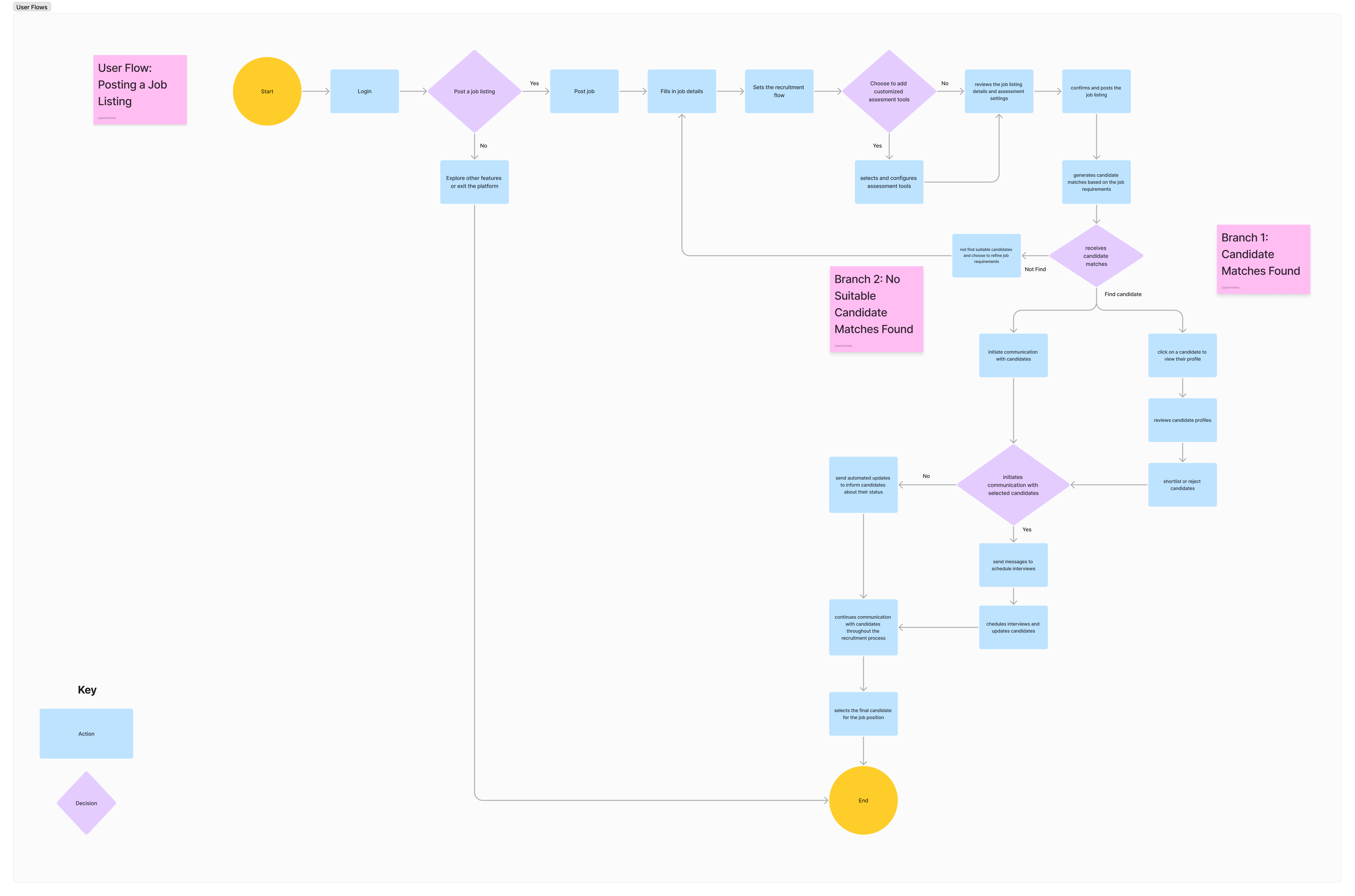 User Flow_Liyana Kartina.png