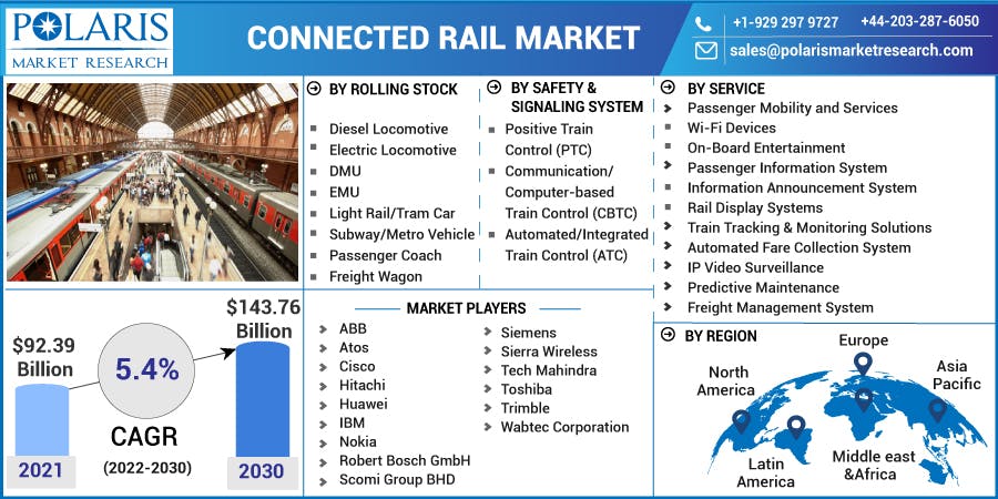 Connected Rail Market-01.jpg
