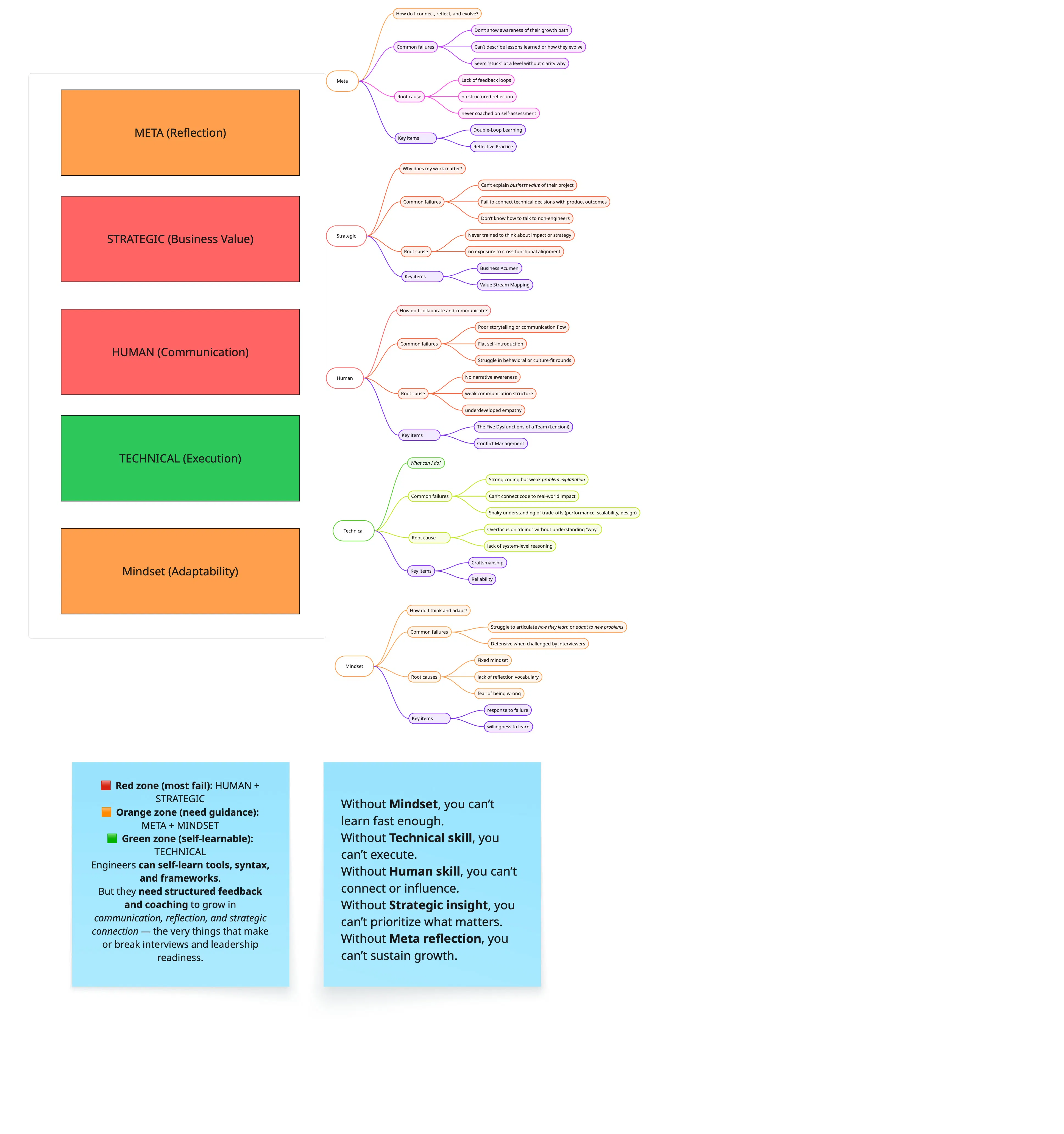 Candidate ORCA - Competency framework.jpg