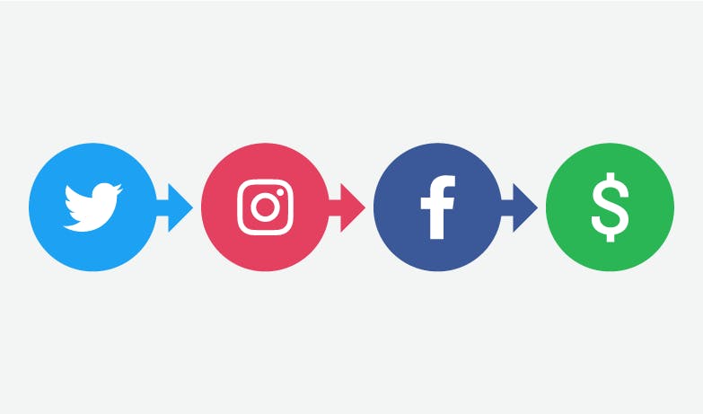 Optimize Your Social Media