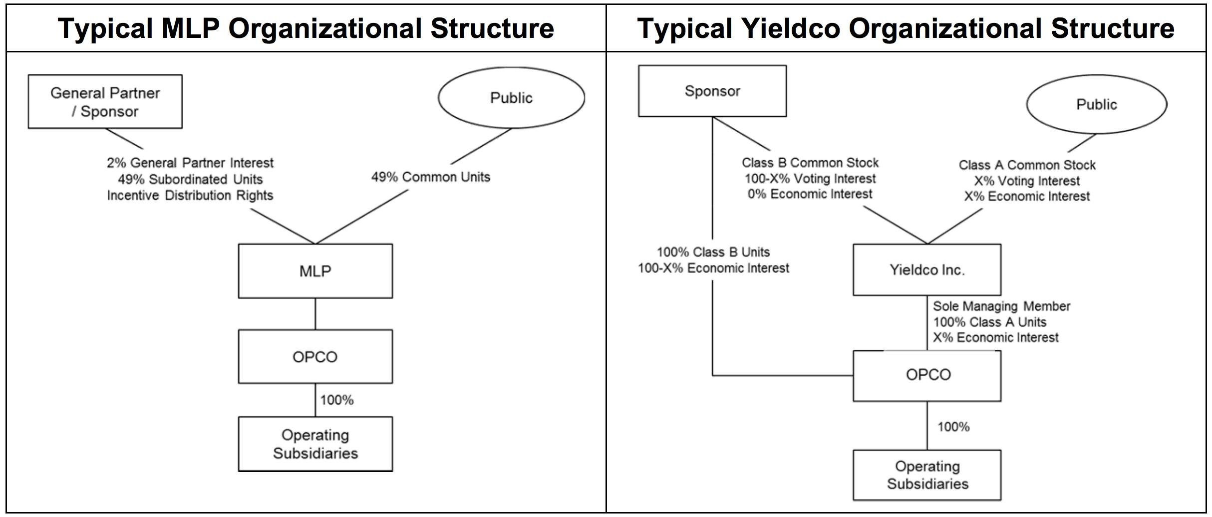 MLP vs YieldCo (1).png
