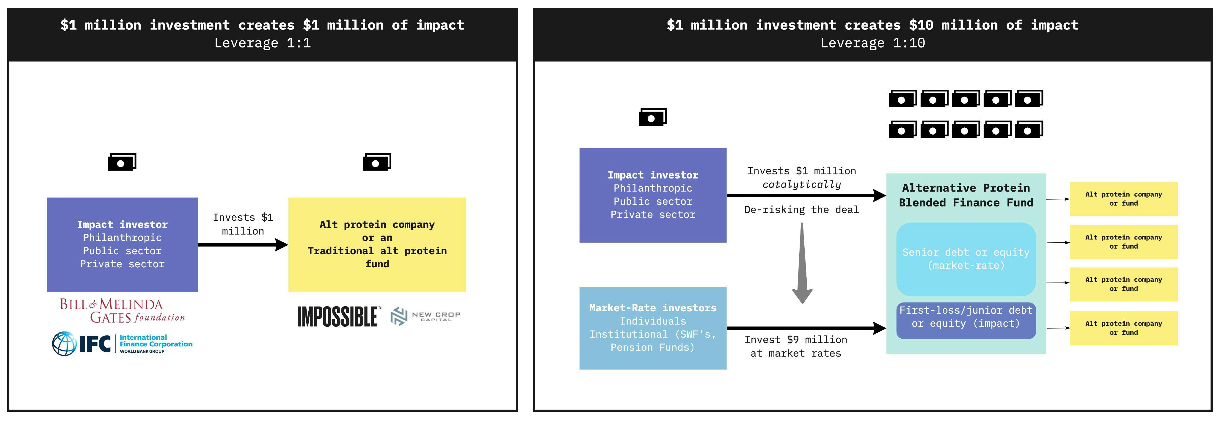 Leverage impact.jpg