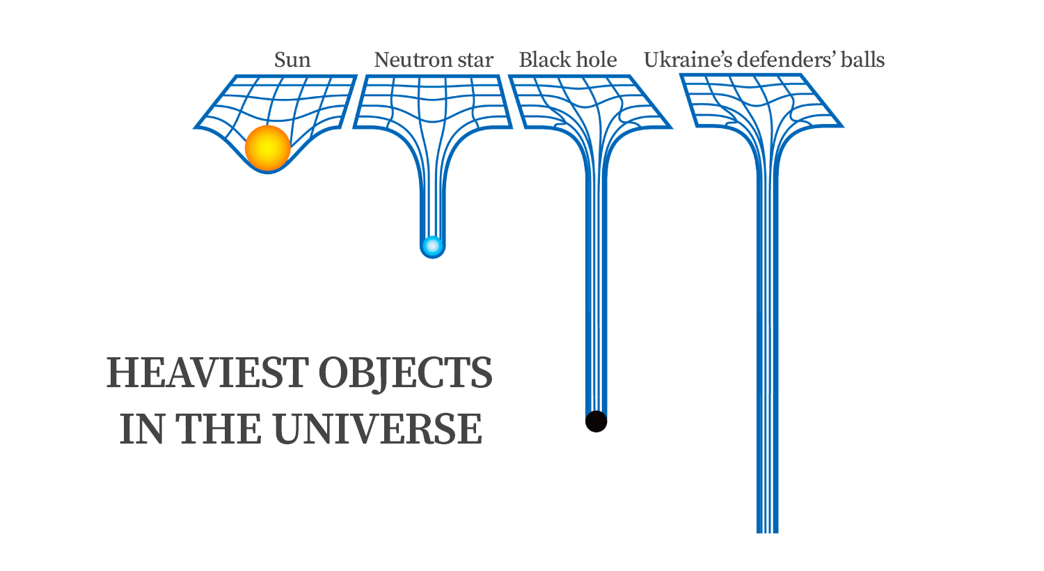 3-heaviest-objects-meme.png