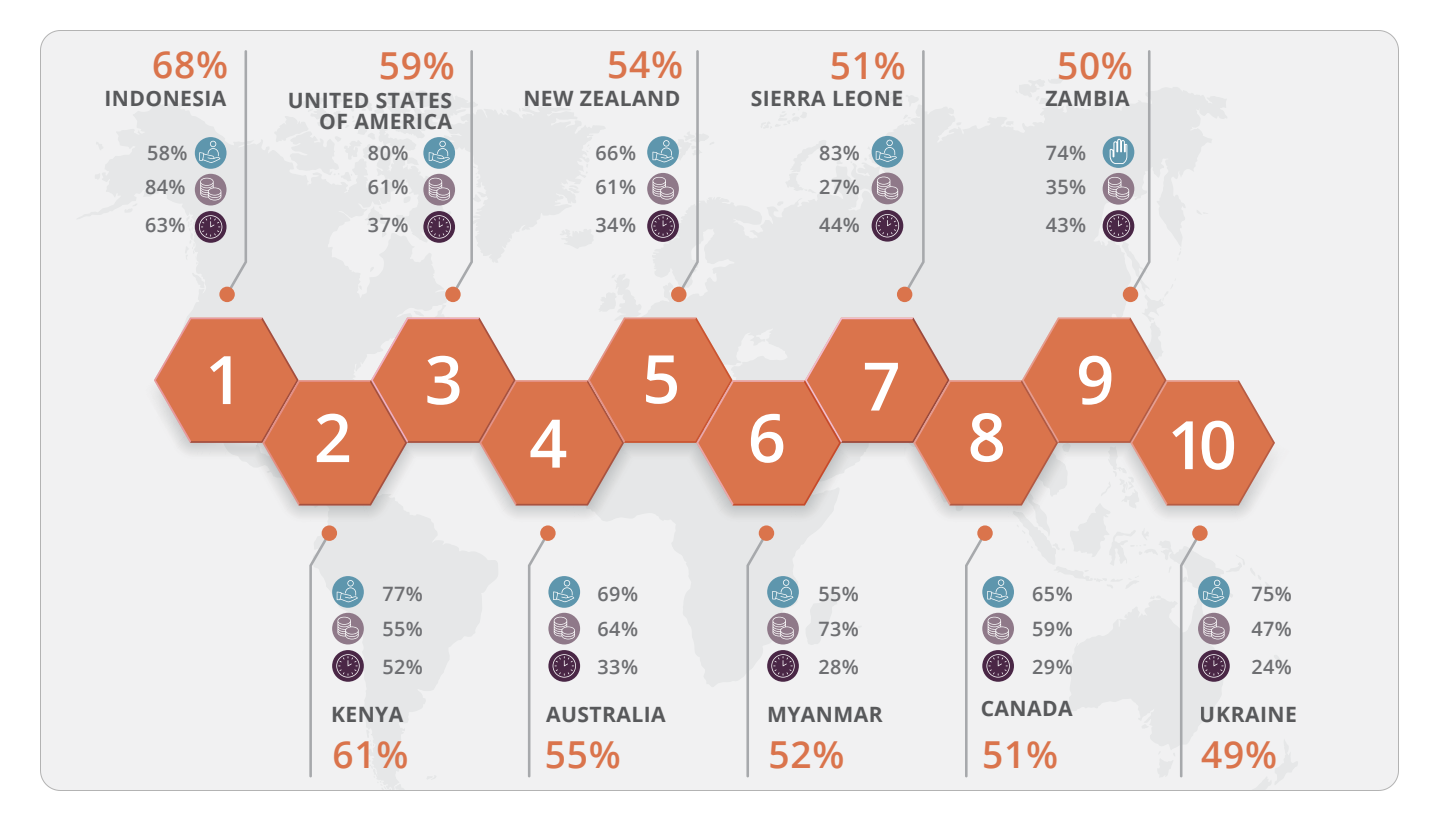 3-world-giving-index-2022.png