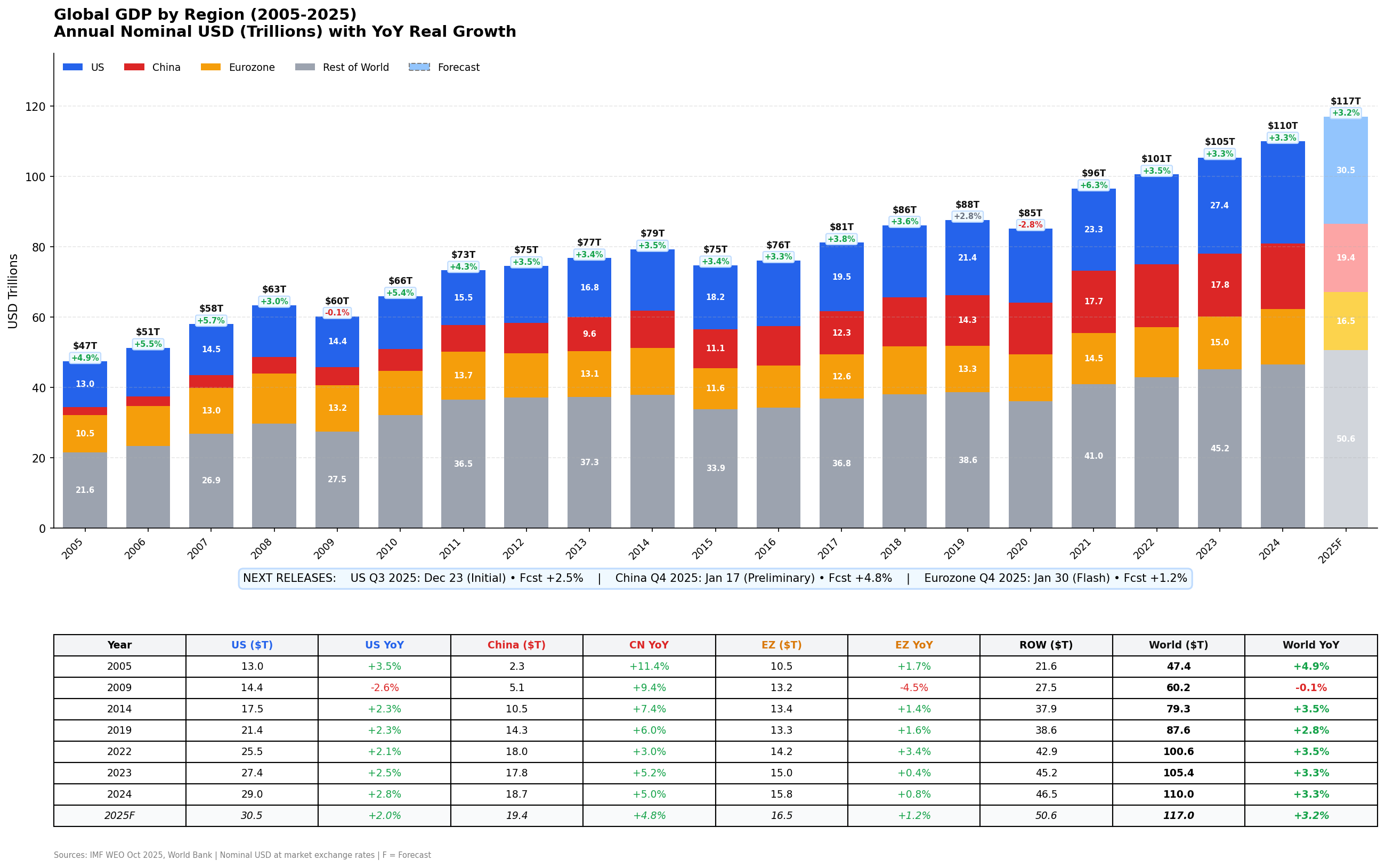 GDP_Chart_Annual_20yr.png