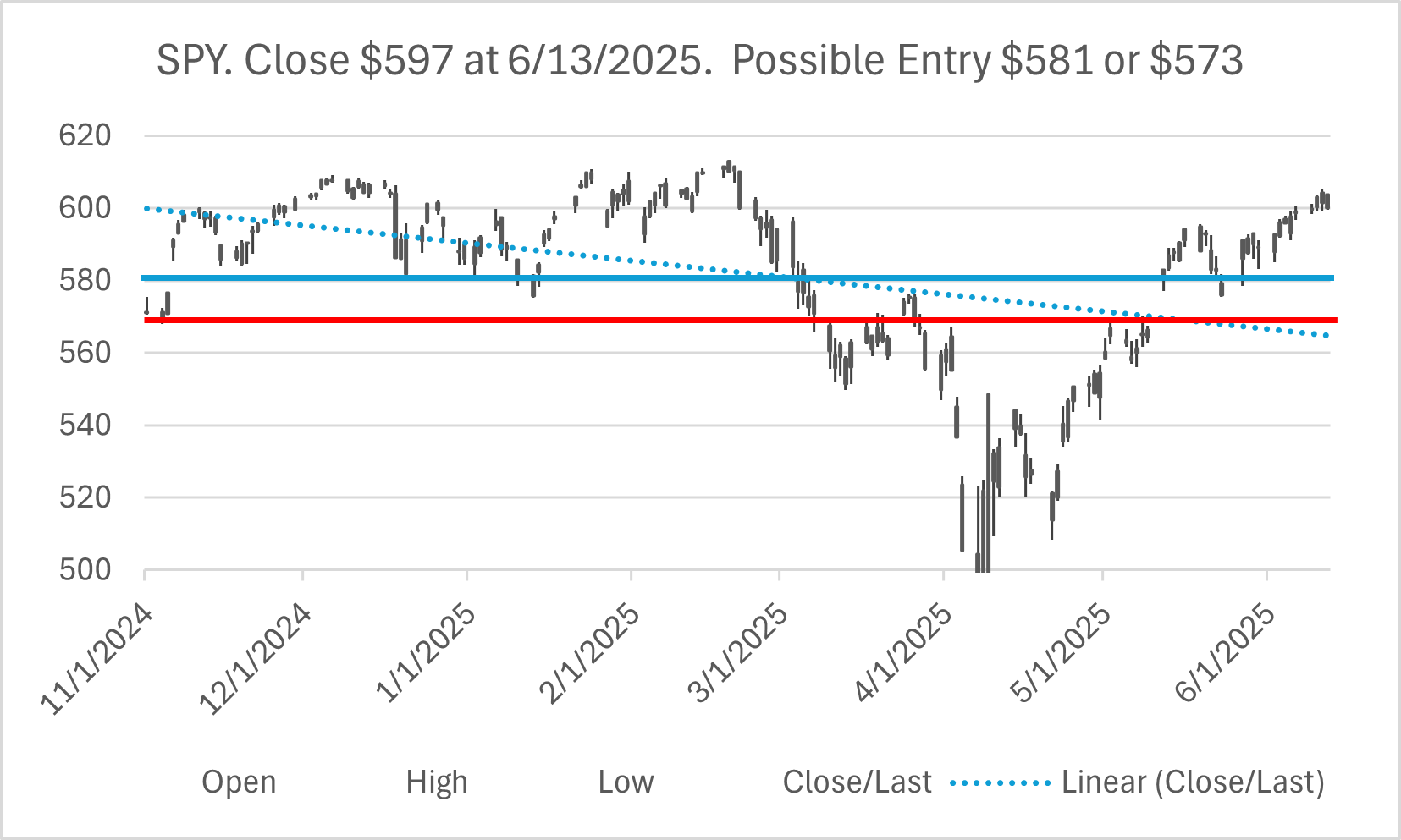 sp500_6.13.2025.png