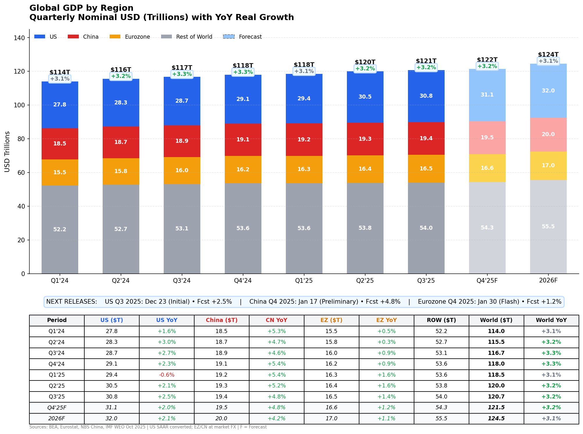 gdp_quarterly_at_12.8.2025.png