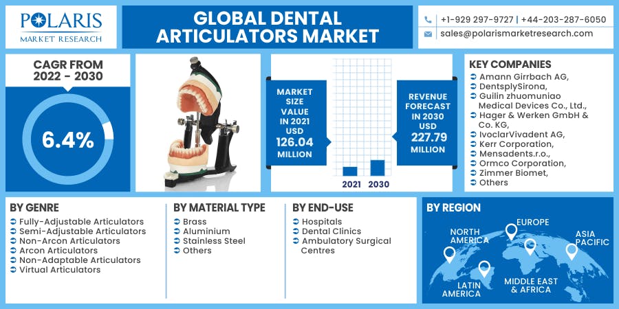 Dental Articulators Market.png