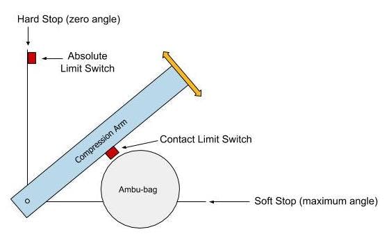 Compression Arm Homing Diagram (1).jpg