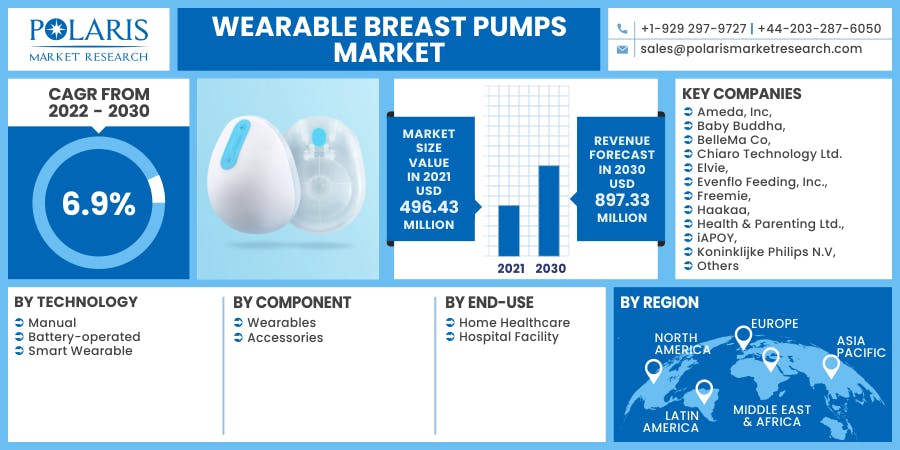 Wearable Breast Pumps Market.png
