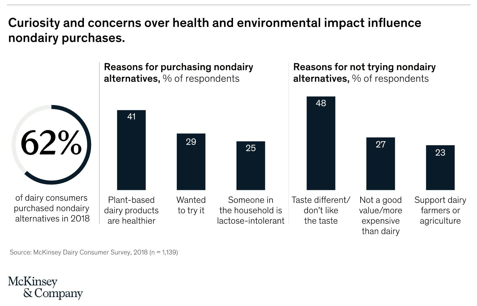 health and environmental impact influence.png