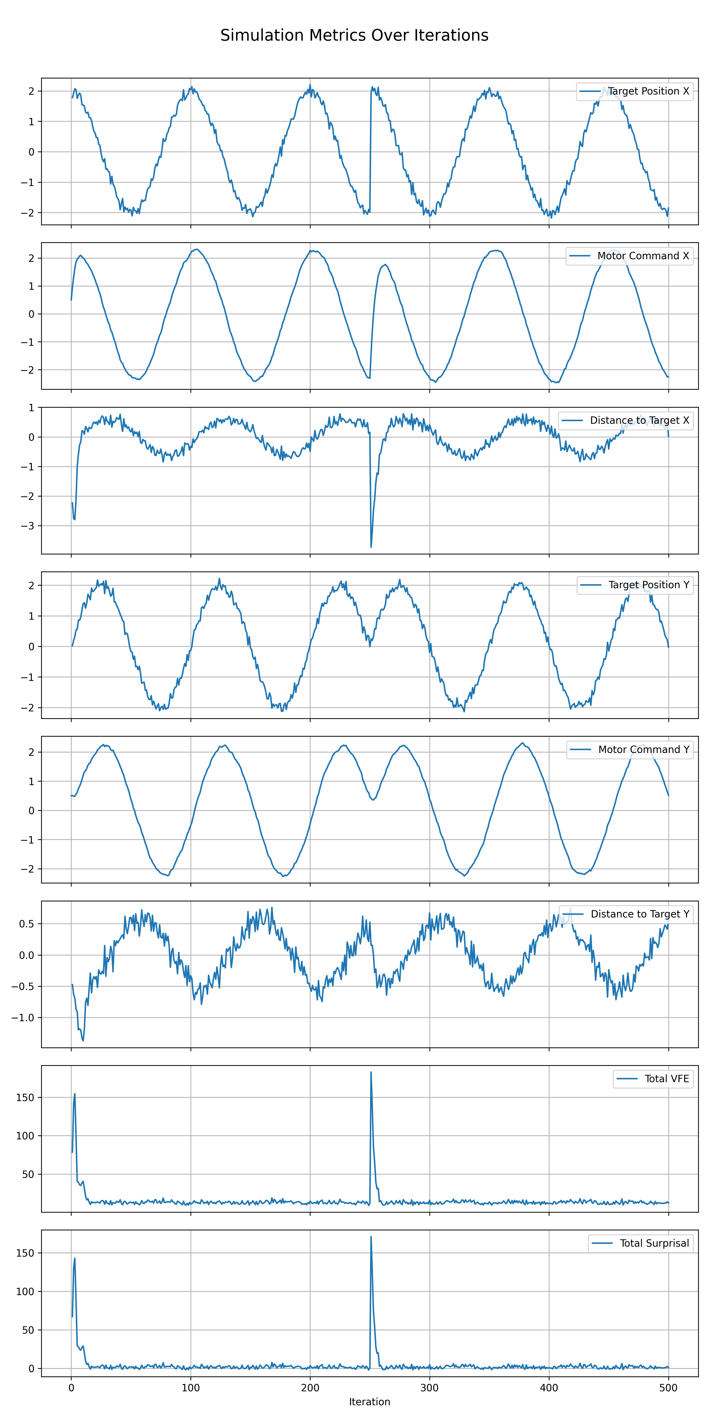 target_simulation_metrics_20250521_072329.png