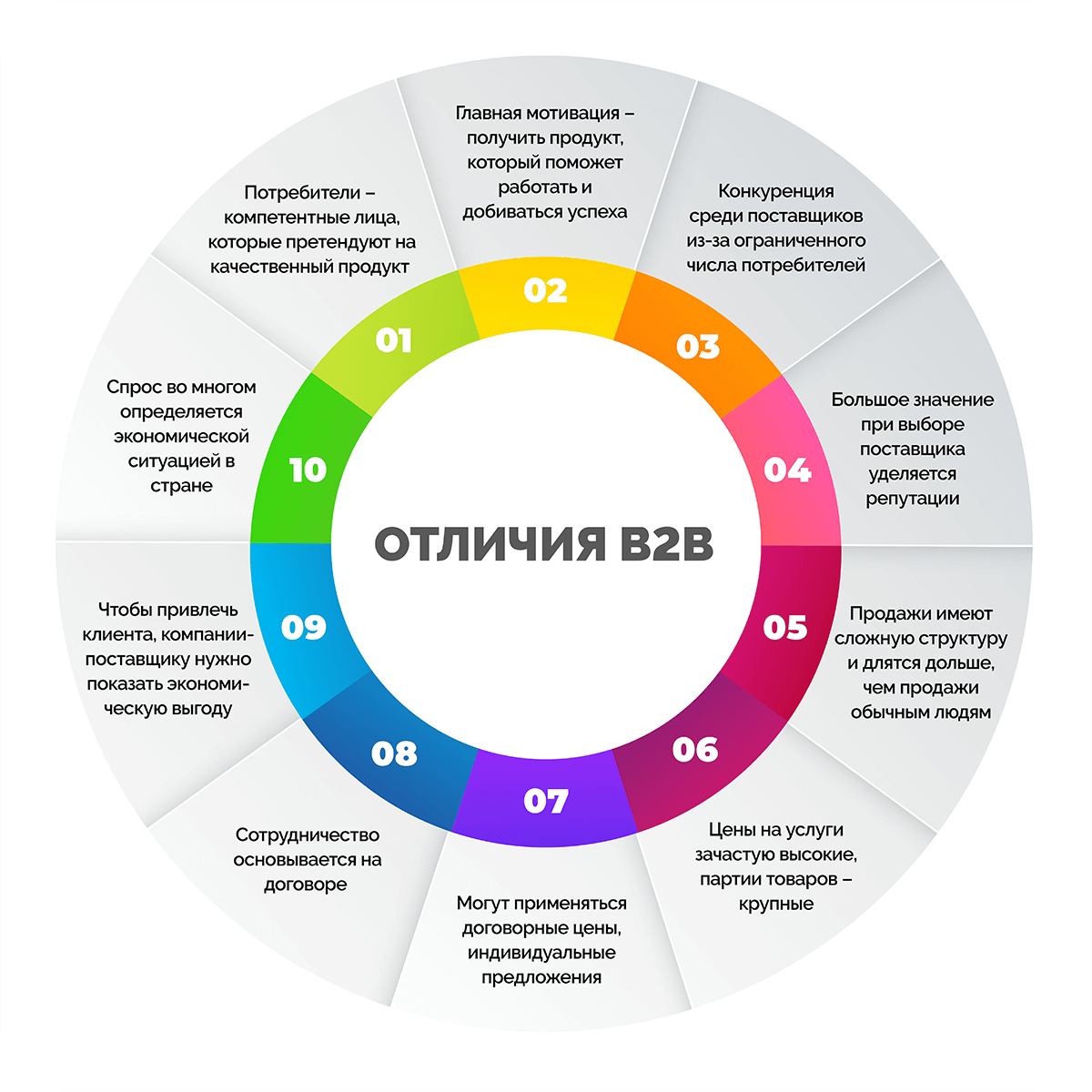 b2b отличия.png