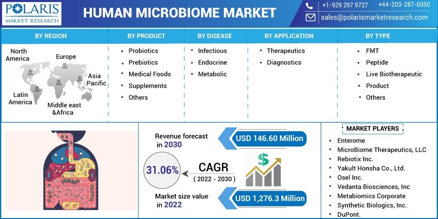 Human Microbiome Market.jpg
