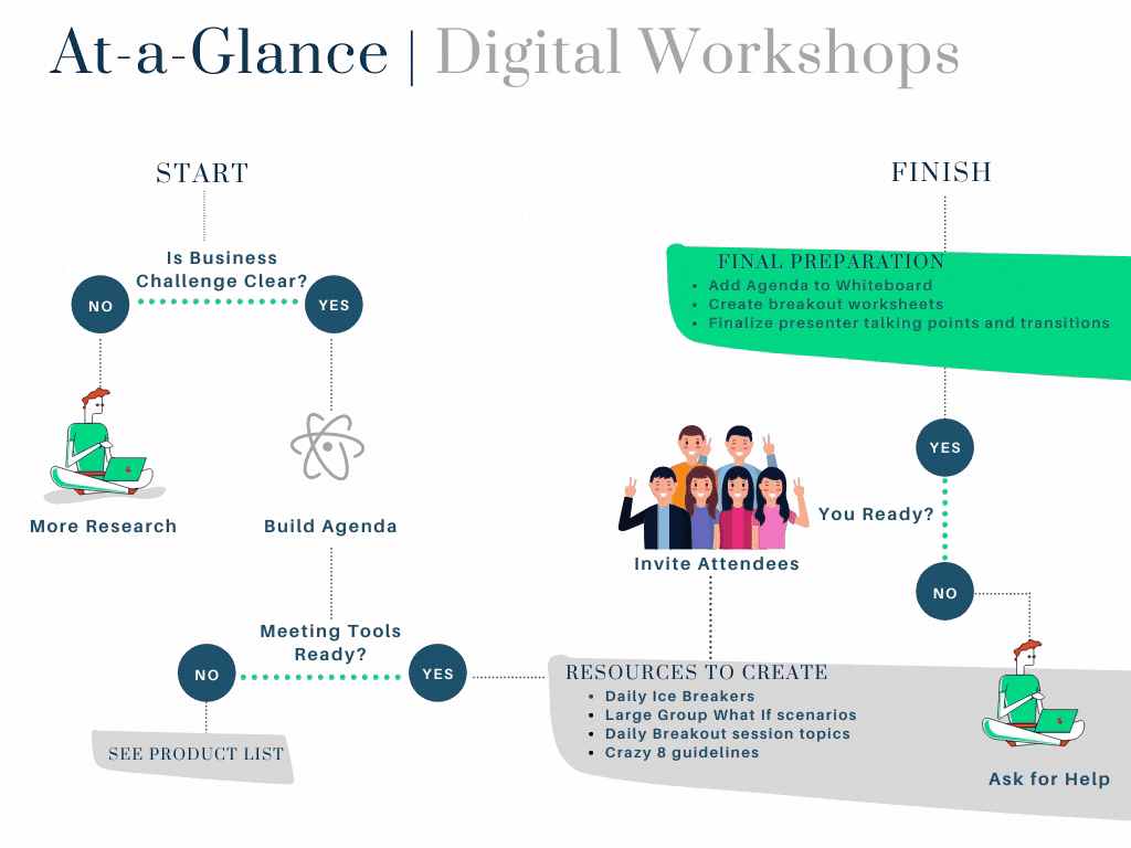 Workshops-workflow (2).gif