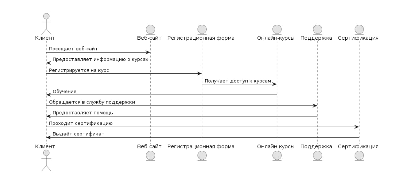 Путь студента и образовательная среда