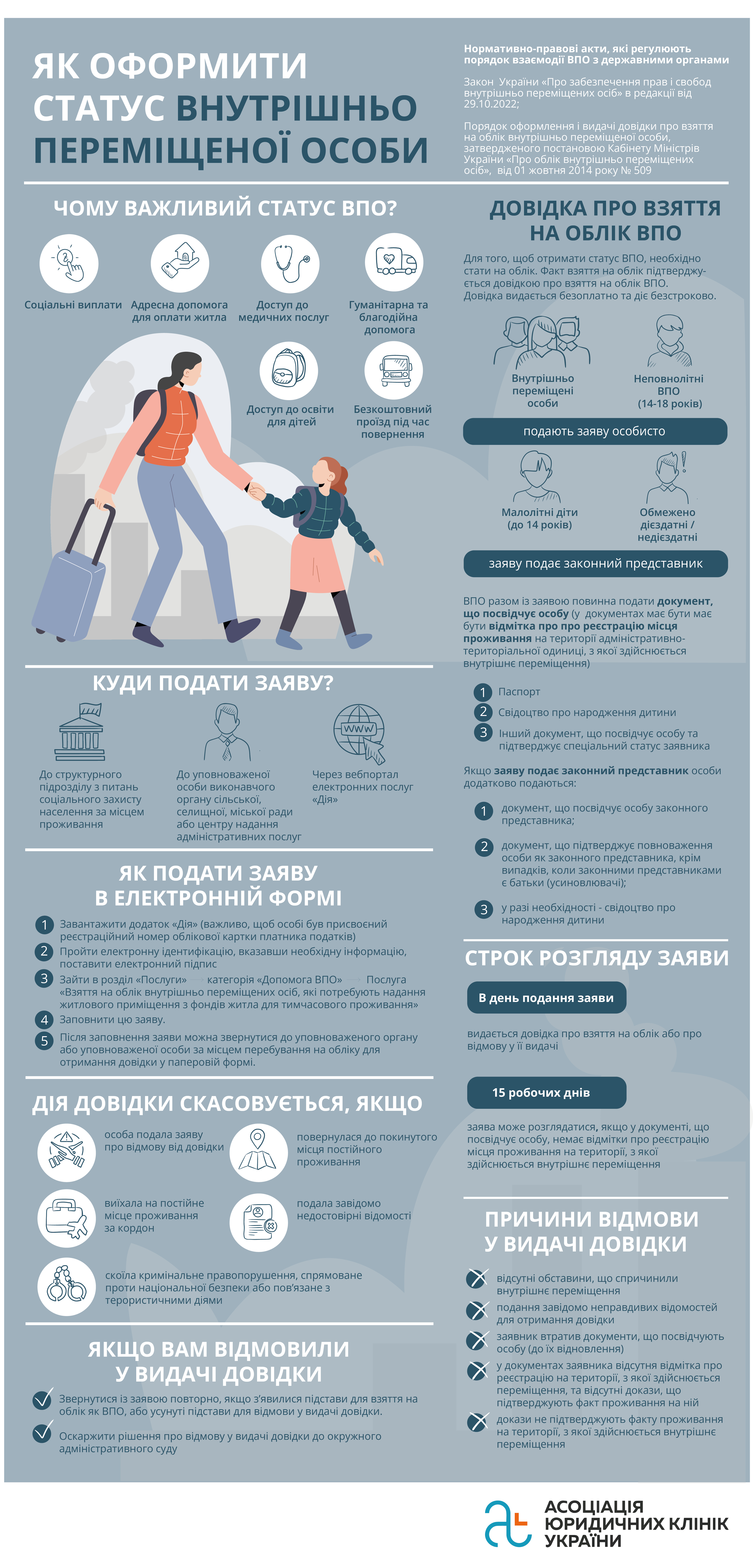 Як отримати статус ВПО.png