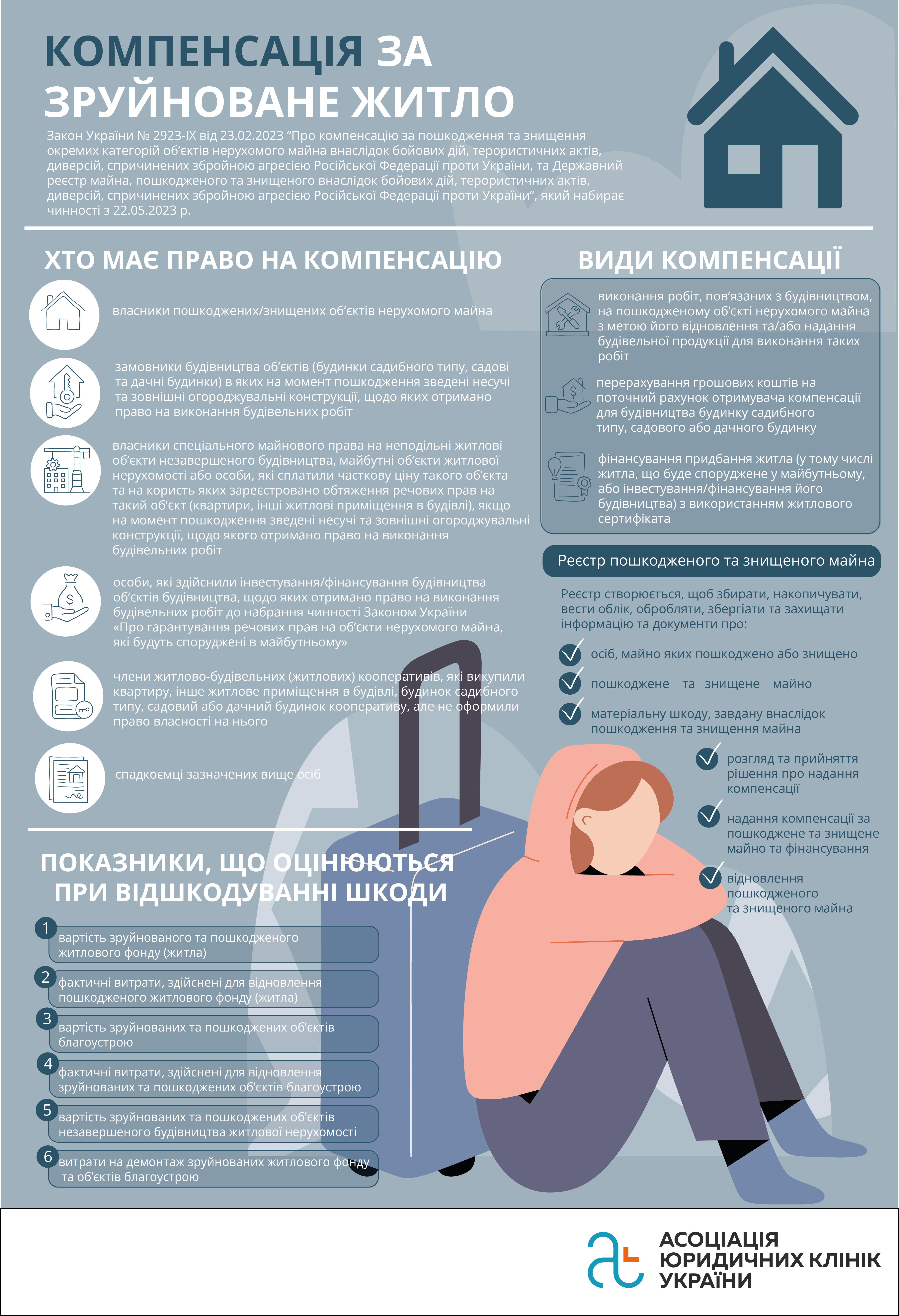 Компенсація за зруйноване житло (загальні питання).png