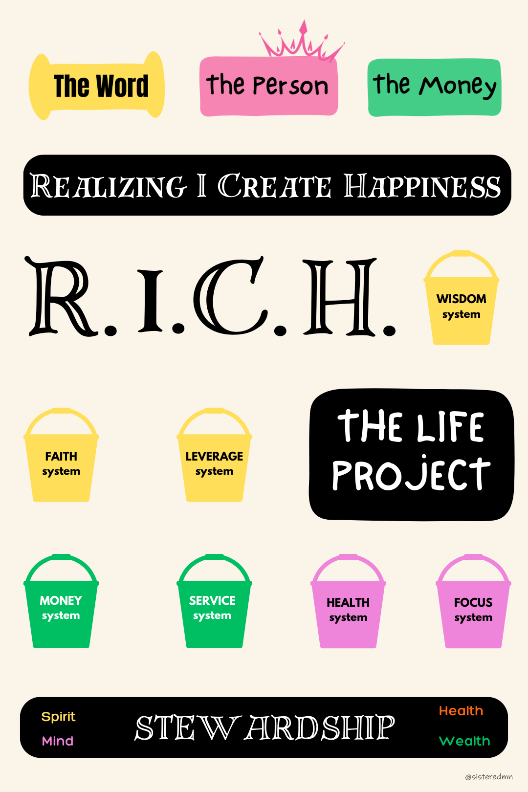2024-02feb15th-thur844amsa-rich-buckets-stewardship-lifeproject-1080x1620-v2.png