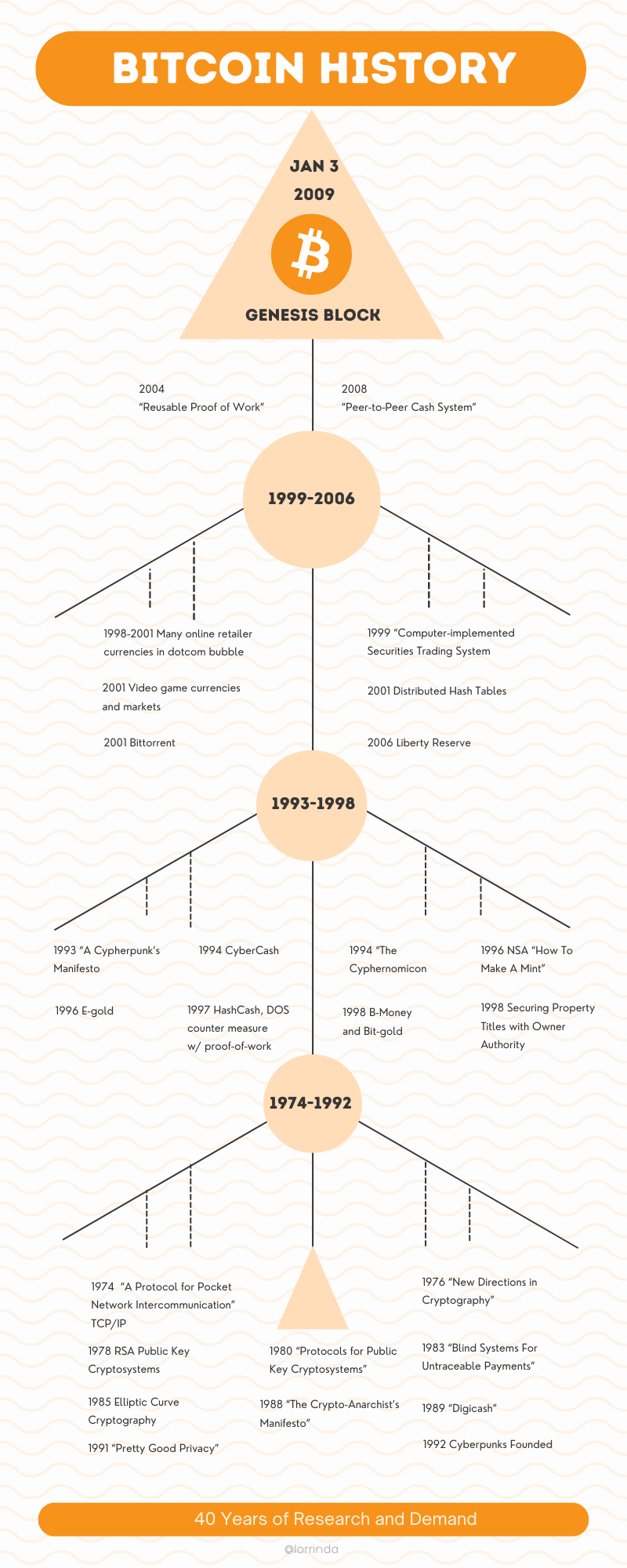 2024-05may27th-bitcoin-history-fish-40-years-of-research-and-demand.png