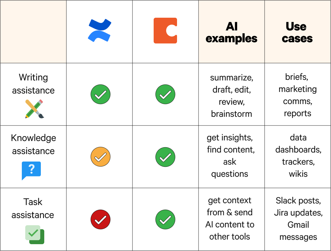 Assistance types (1).png