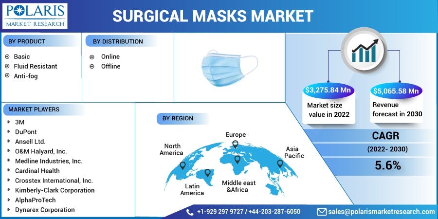 Surgical Masks Market.jpg