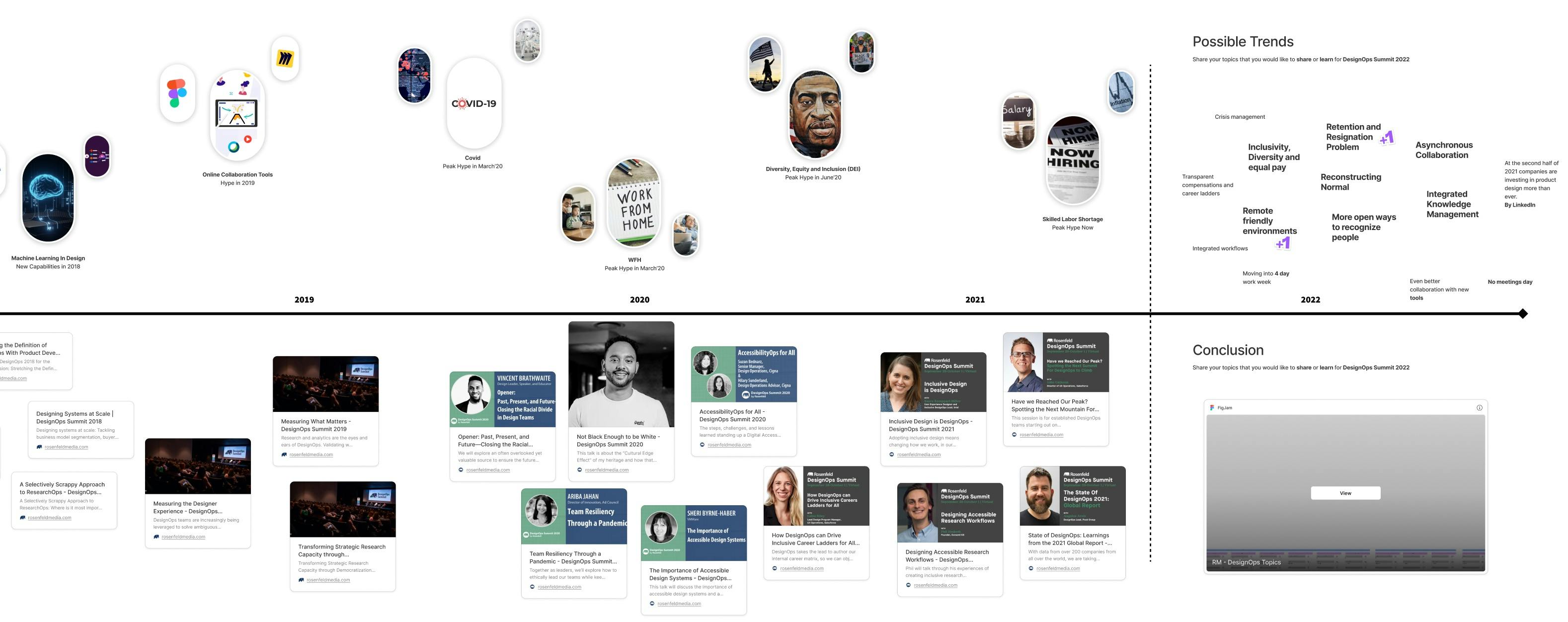 DesignOps Summit Events · DesignOps Trends