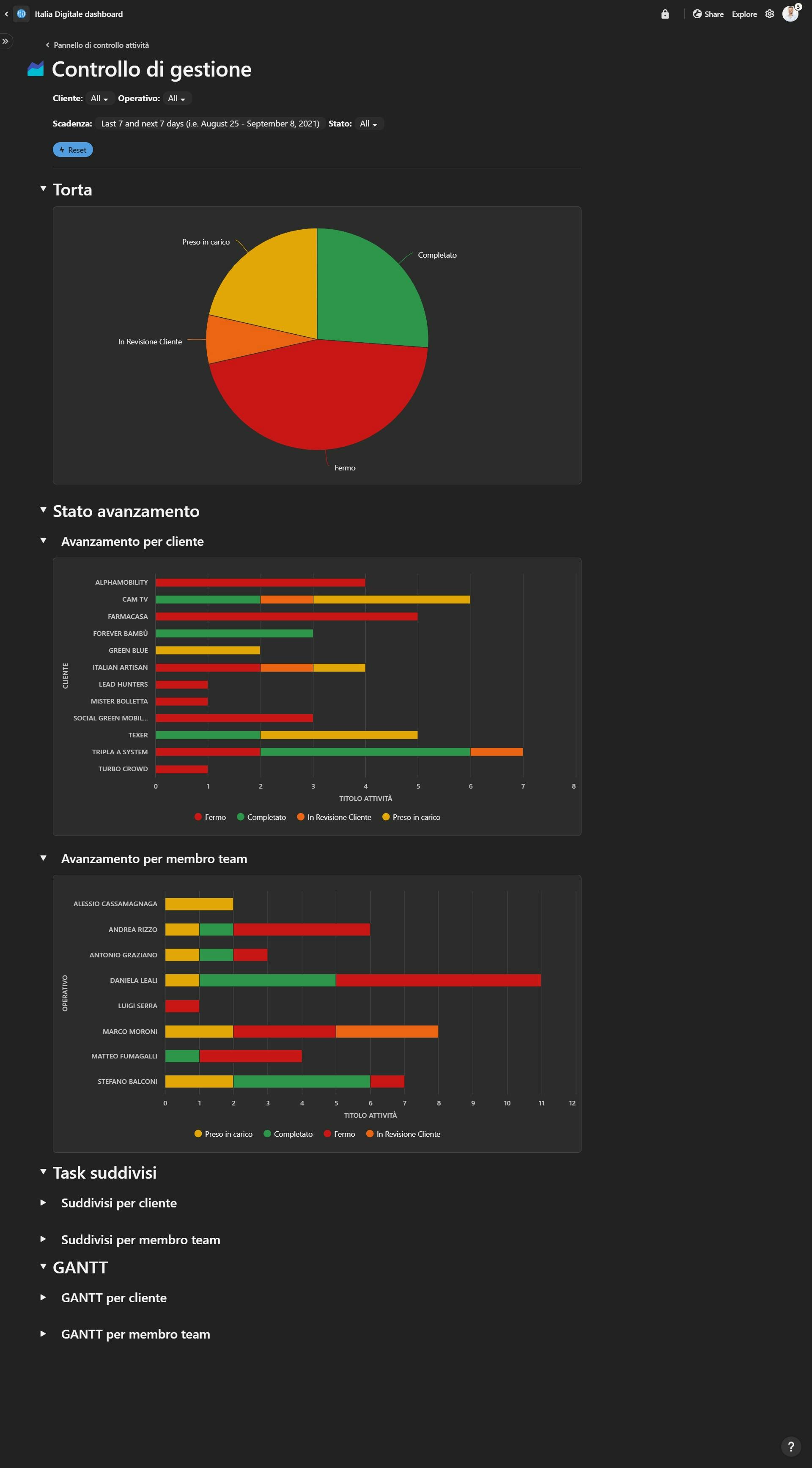 Italia Digitale .jpg