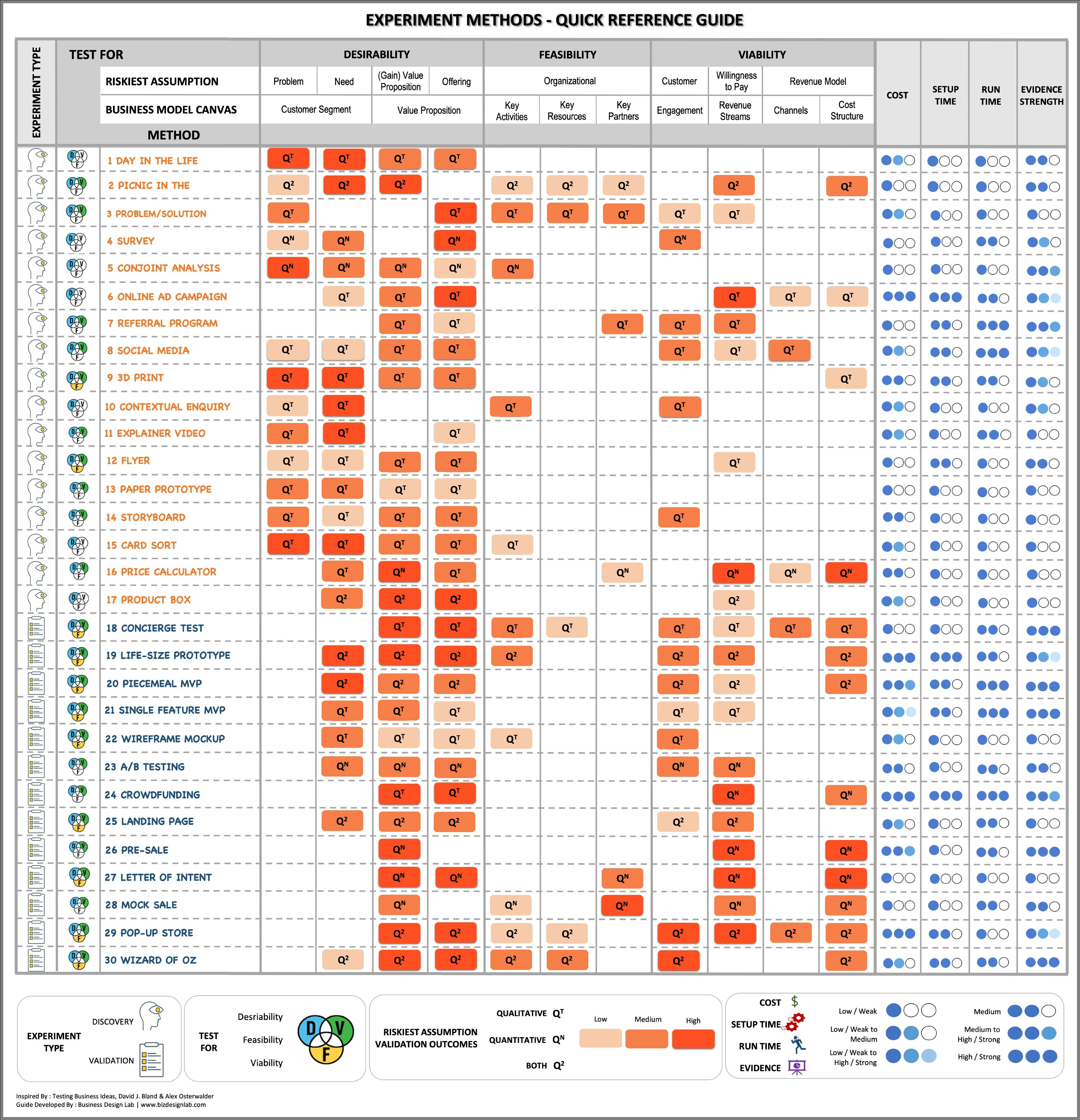 EXPERIMENT METHODS QRC v3.0.png