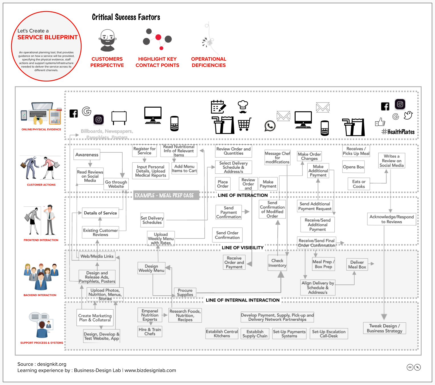 SERVICE BLUEPRINT.png