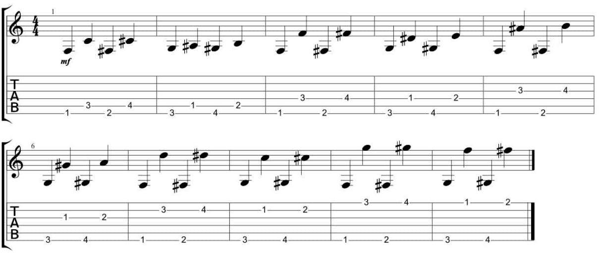 Spider Exercises For Guitar