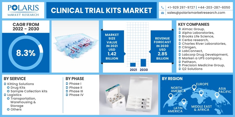 Clinical Trial Kits Market.jpg