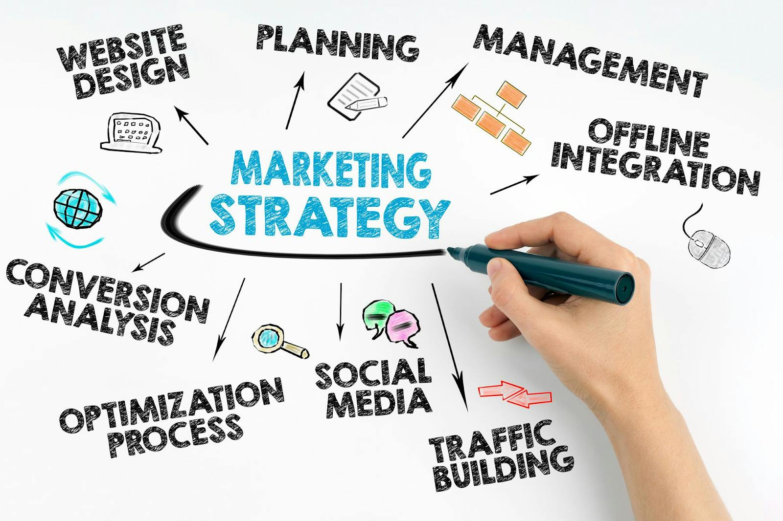 Nghề Marketing không thể thiếu tại mọi công ty, doanh nghiệp lớn nhỏ