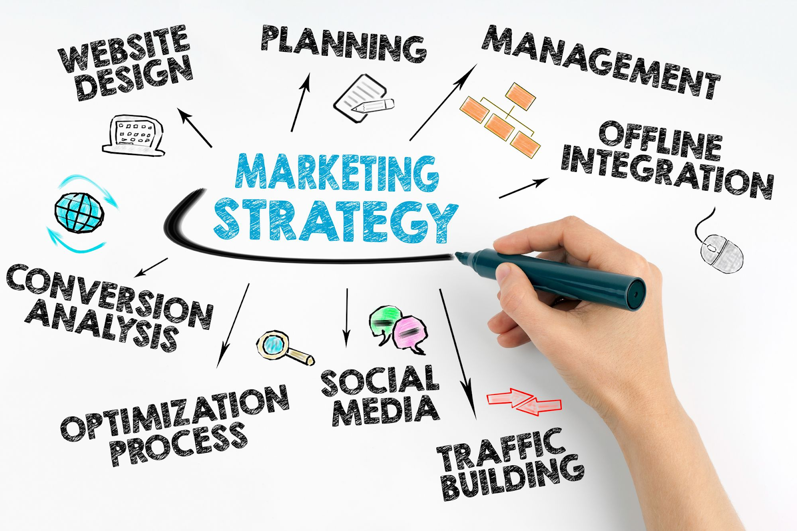Nghề Marketing không thể thiếu tại mọi công ty, doanh nghiệp lớn nhỏ