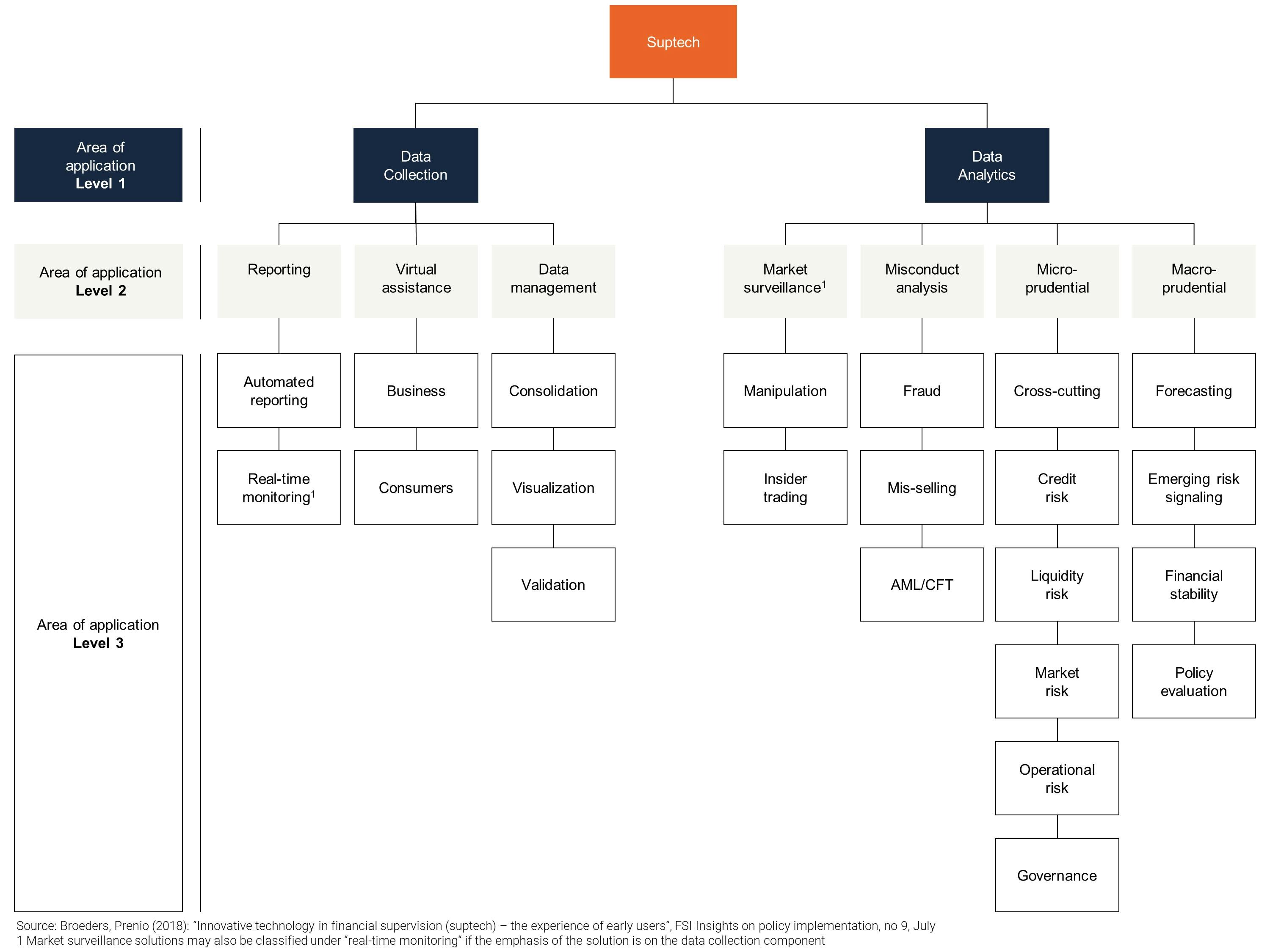Suptech Taxonomy_20220921.jpg