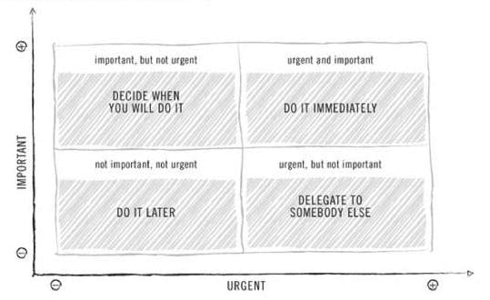 The-Eisenhower-Matrix.jpg