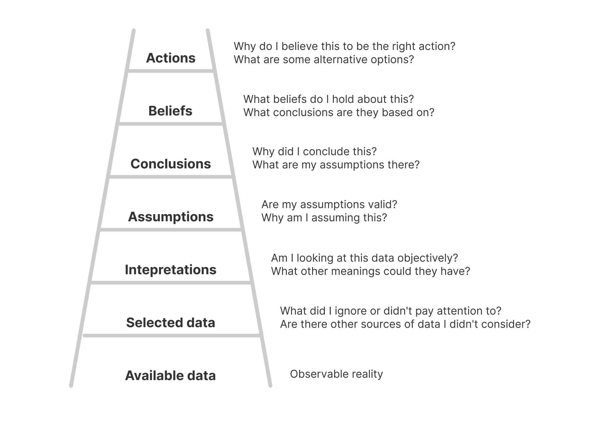 ladder_of_inference.png