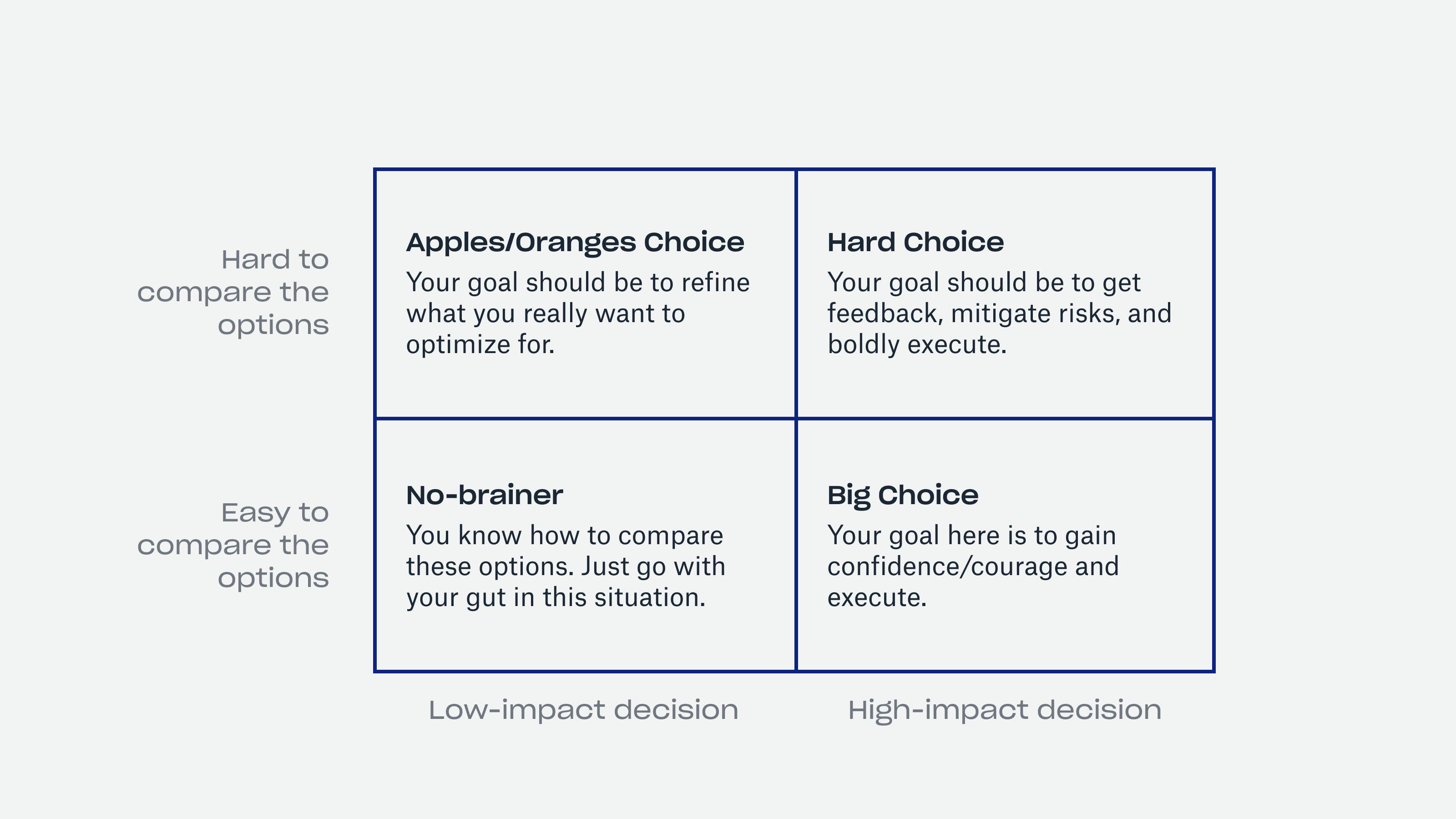hard_choice.png
