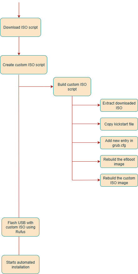 Untitled Diagram.drawio (9).png