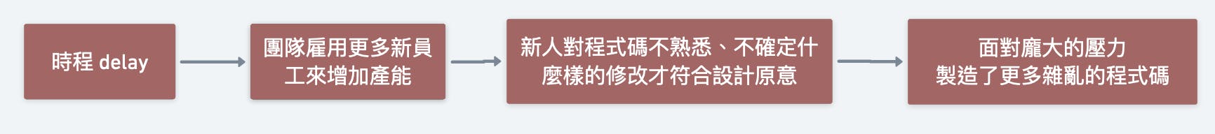 截圖 2022-12-04 下午4.52.31.png