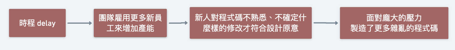 截圖 2022-12-04 下午4.52.31.png