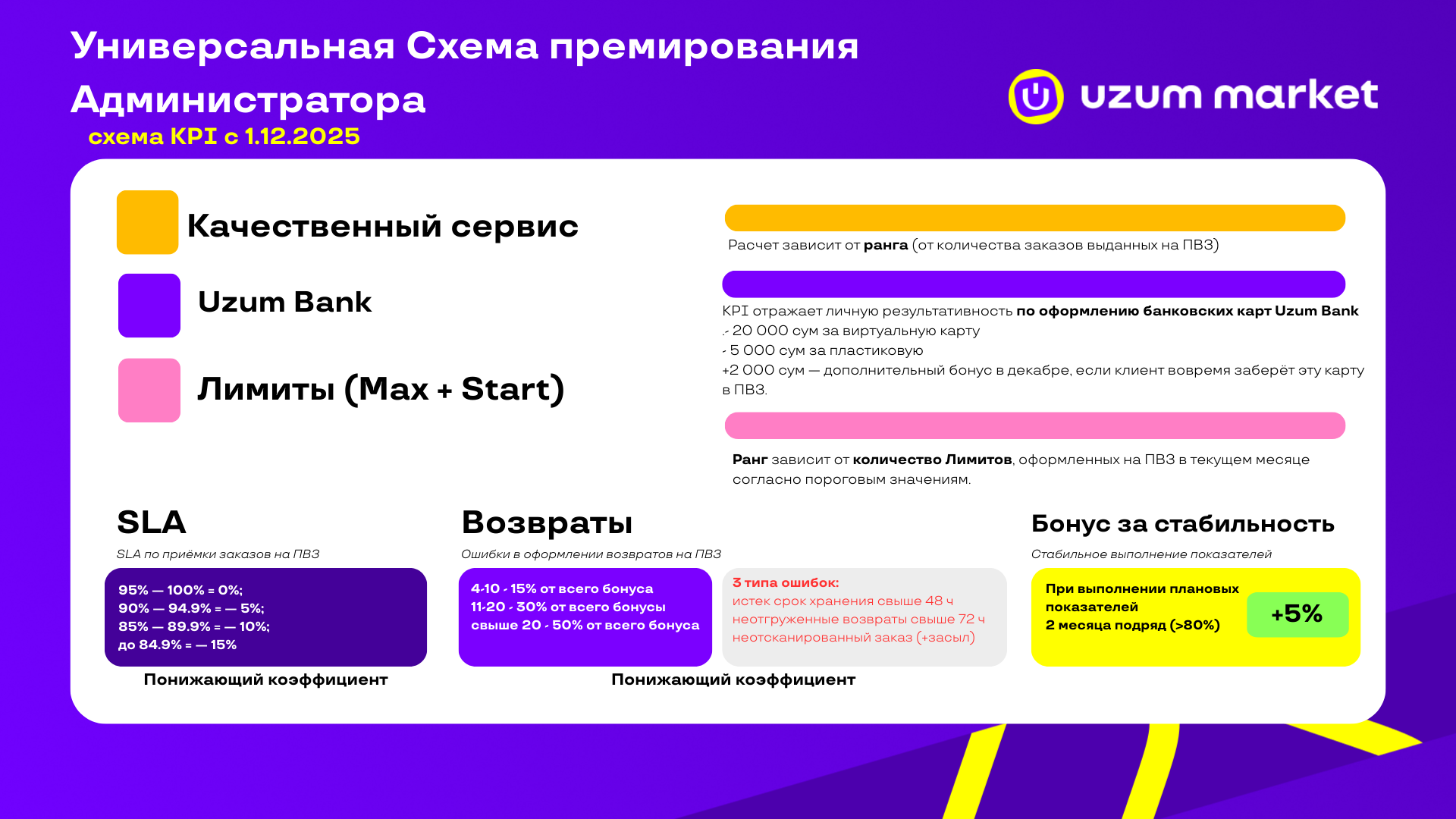 Схема премирования новая.png