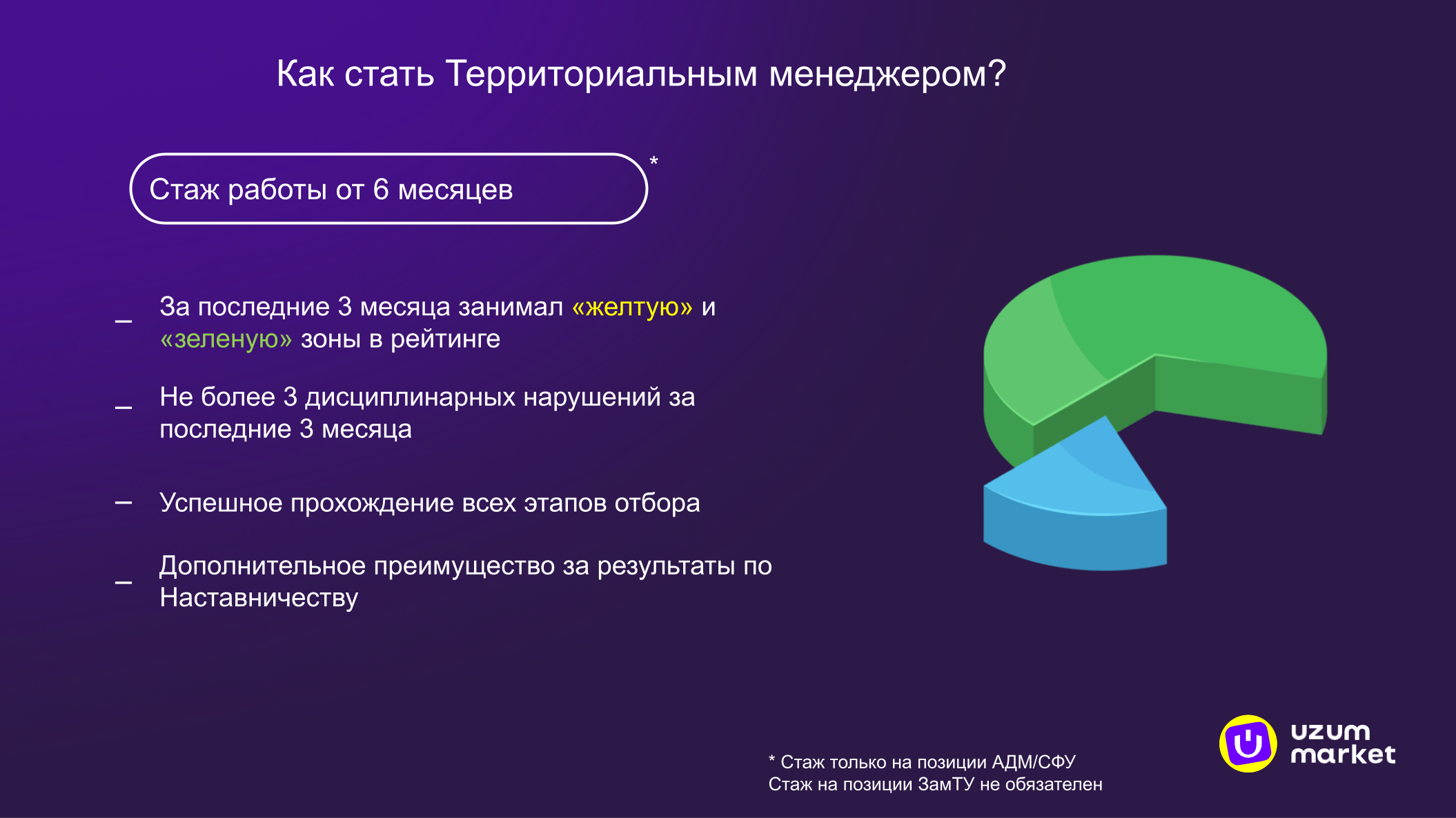 Карьерная карта 1205 (11).png