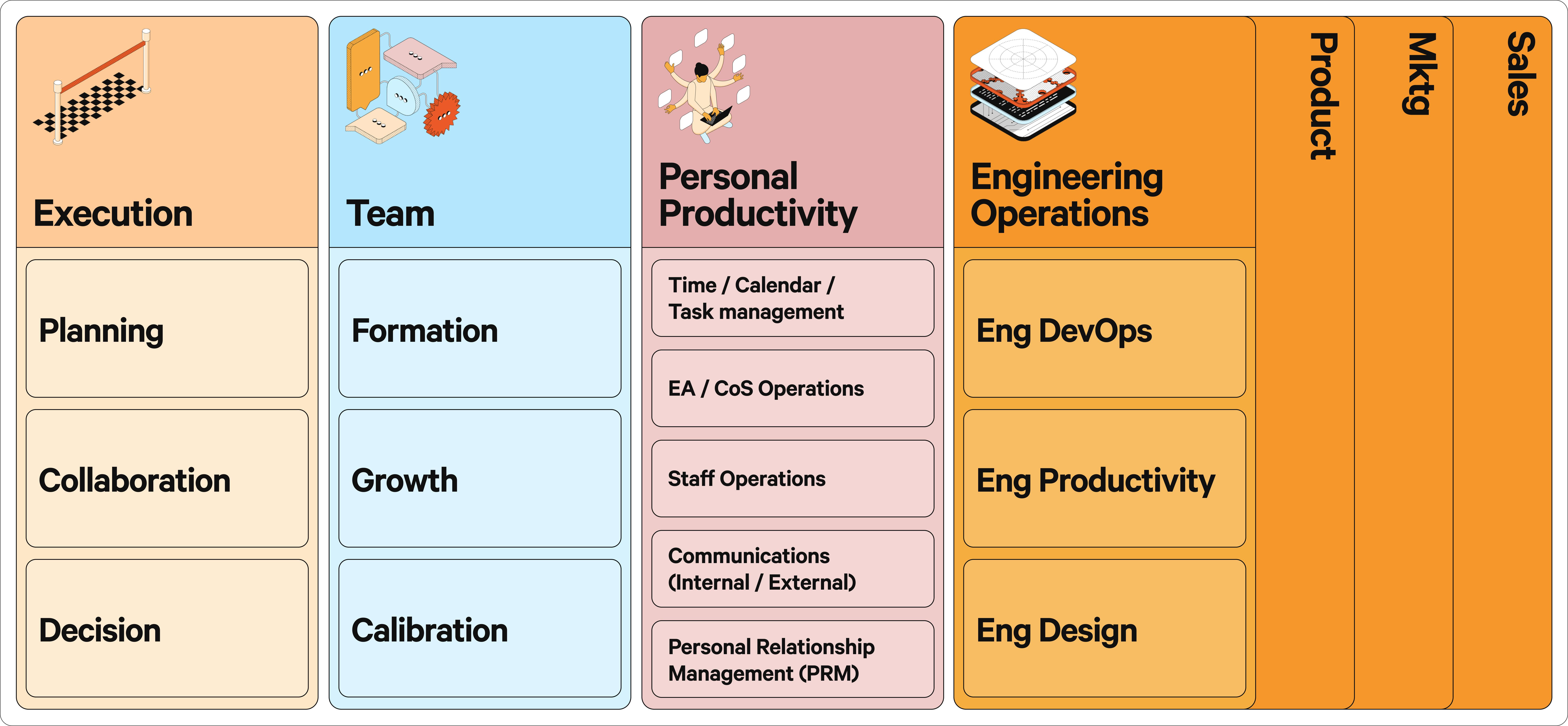 EngOS categories.jpg