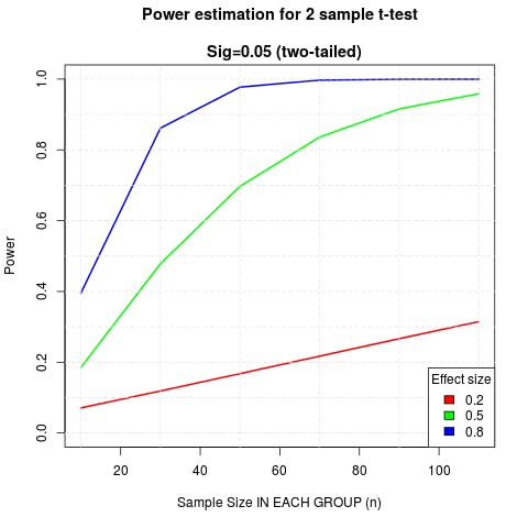 power_analysis2