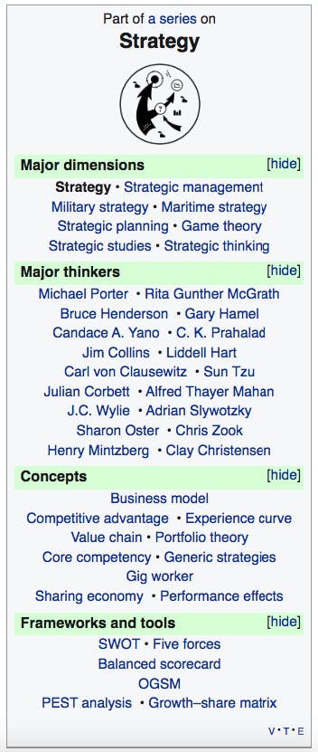 Wikipedia - Strategy.png