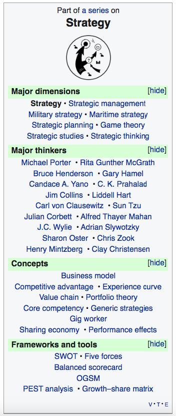 Wikipedia - Strategy.png