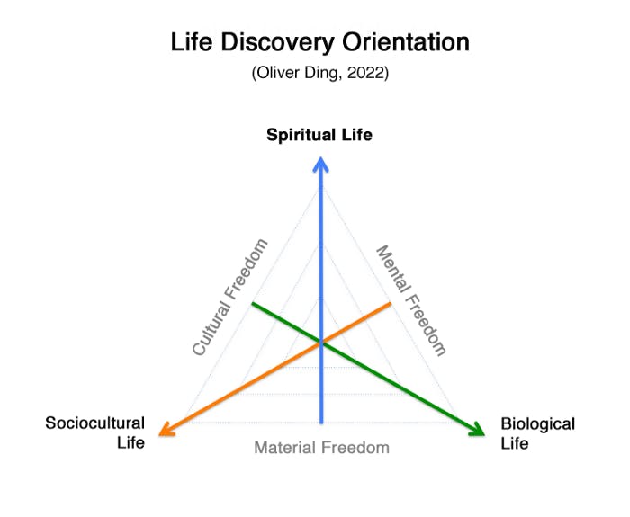 life discovery orientation.png